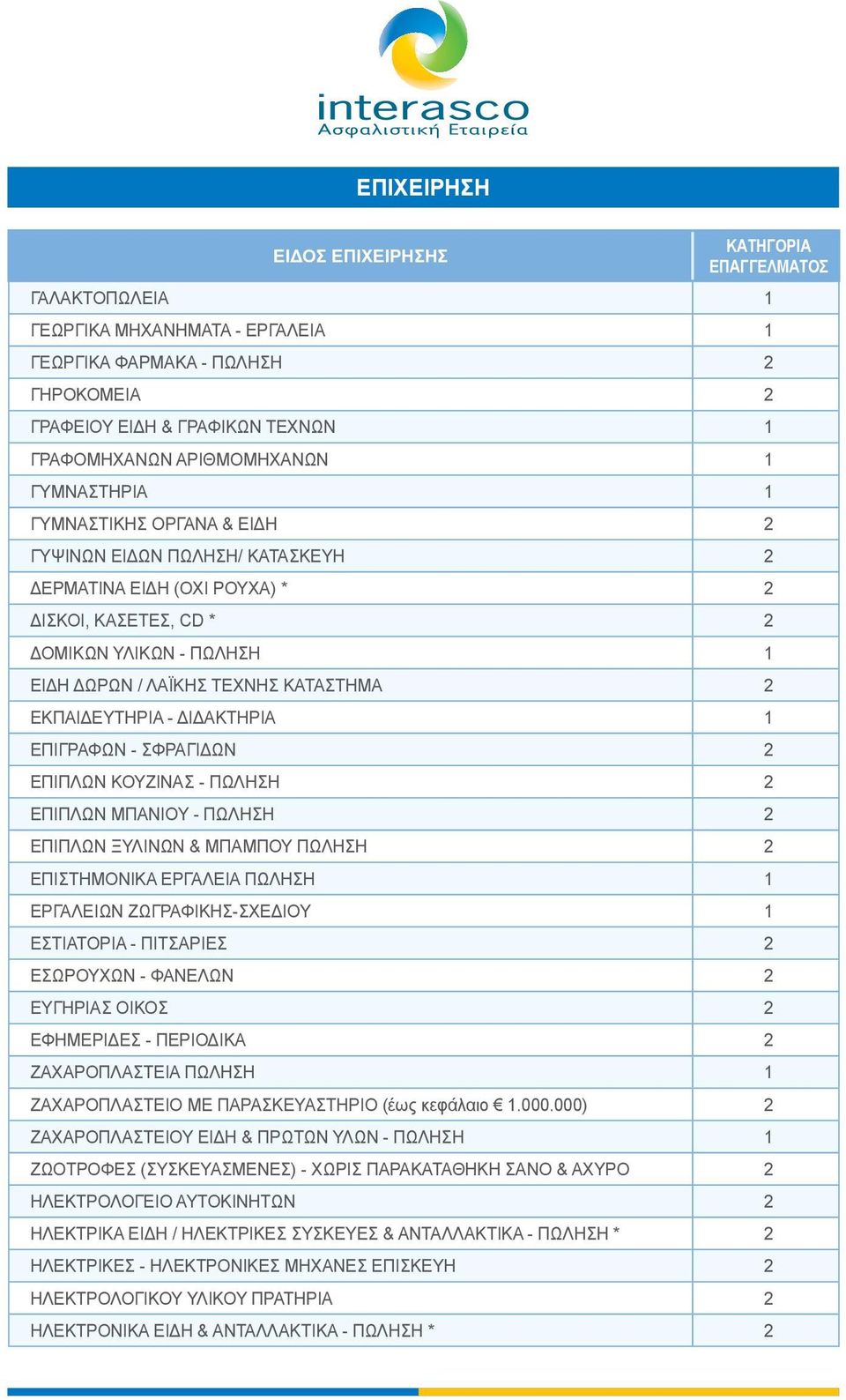 ΕΚΠΑΙΔΕΥΤΗΡΙΑ - ΔΙΔΑΚΤΗΡΙΑ 1 ΕΠΙΓΡΑΦΩΝ - ΣΦΡΑΓΙΔΩΝ 2 ΕΠΙΠΛΩΝ ΚΟΥΖΙΝΑΣ - ΠΩΛΗΣΗ 2 ΕΠΙΠΛΩΝ ΜΠΑΝΙΟΥ - ΠΩΛΗΣΗ 2 ΕΠΙΠΛΩΝ ΞΥΛΙΝΩΝ & ΜΠΑΜΠΟΥ ΠΩΛΗΣΗ 2 ΕΠΙΣΤΗΜΟΝΙΚΑ ΕΡΓΑΛΕΙΑ ΠΩΛΗΣΗ 1 ΕΡΓΑΛΕΙΩΝ