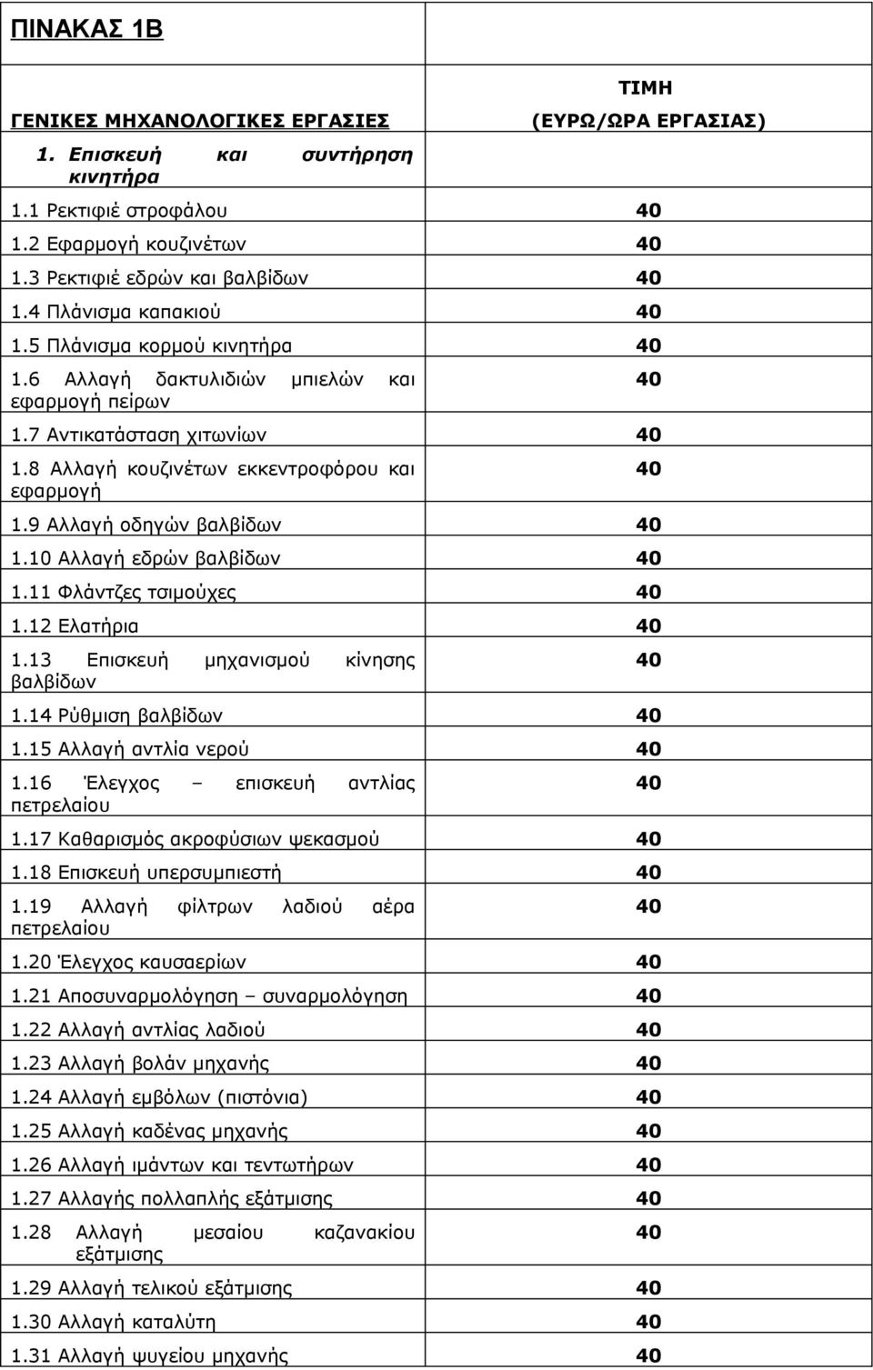 9 Αλλαγή οδηγών βαλβίδων 1.10 Αλλαγή εδρών βαλβίδων 1.11 Φλάντζες τσιμούχες 1.12 Ελατήρια 1.13 Επισκευή μηχανισμού κίνησης βαλβίδων 1.14 Ρύθμιση βαλβίδων 1.15 Αλλαγή αντλία νερού 1.