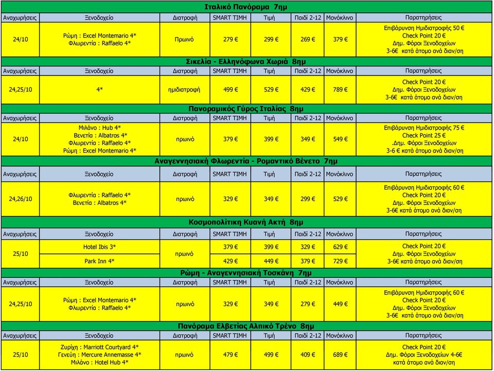 789 πρωινό 329 349 299 529 Κοσμοπολίτικη Κυανή Ακτή 8ημ Επιβάρυνση Ημιδιατροφής 50 Check Point 20 Δημ. Φόροι Ξενοδοχείων 3-6 κατά άτομο ανά διαν/ση Check Point 20 Δημ.