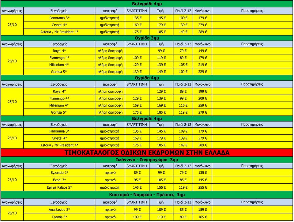 διατροφή 129 139 99 209 Millenium 4* πλήρη διατροφή 159 169 115 259 Goritsa 5* πλήρη διατροφή 175 185 119 279 Βελιγράδι 4ημ Panorama 3* ημιδιατροφή 135 145 109 179 Crystal 4* ημιδιατροφή 169 179 139