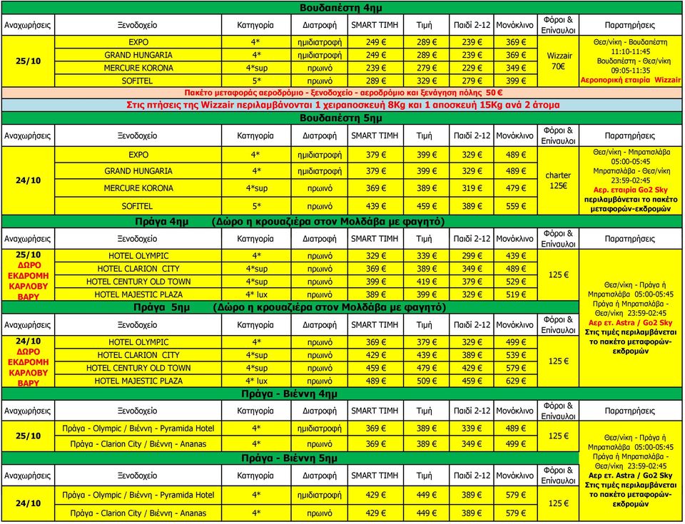 πρωινό 439 459 389 559 Πράγα 4ημ (Δώρο η κρουαζιέρα στον Μολδάβα με φαγητό) Στις πτήσεις της Wizzair περιλαμβάνονται 1 χειραποσκευή 8Kg και 1 αποσκευή 15Kg ανά 2 άτομα Βουδαπέστη 5ημ ΔΩΡΟ ΕΚΔΡΟΜΗ