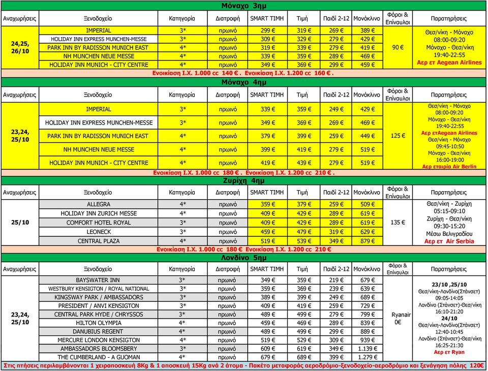 Μόναχο 4ημ 23,24, IMPERIAL 3* πρωινό 339 359 249 429 HOLIDAY INN EXPRESS MUNCHEN-MESSE 3* πρωινό 349 369 269 469 PARK INN BY RADISSON MUNICH EAST 4* πρωινό 379 399 259 449 NH MUNCHEN NEUE MESSE 4*