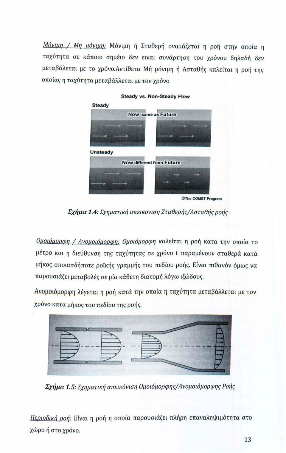 4: Σχηματική απεικονιση Σταθερής/Ασταθής ροής Ομοιόuοοφι:ι / Ανοuοιόμοοφι:ι : Ομοιόμορφη καλείται η ροή κατα την οποία το μέτρο και η διεύθυνση της ταχύτητας σε χρόνο t παραμένουν σταθερά κατά μήκος