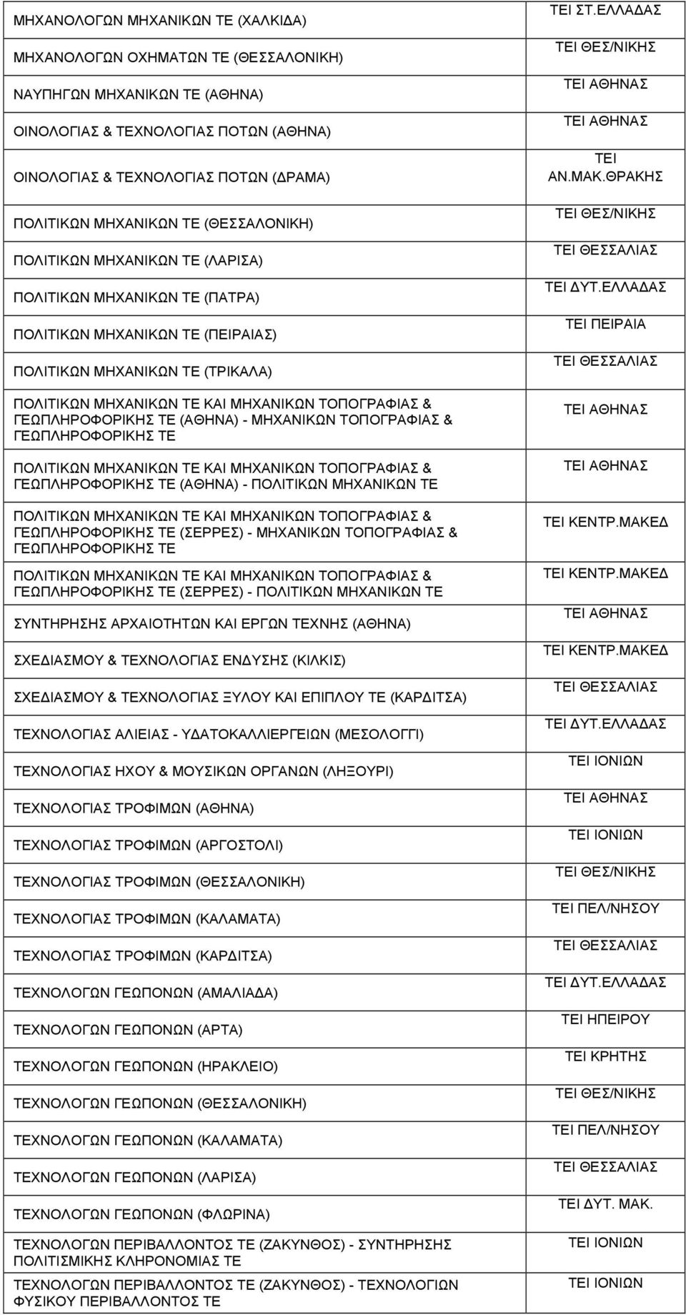 ΤΟΠΟΓΡΑΦΙΑΣ & ΓΕΩΠΛΗΡΟΦΟΡΙΚΗΣ ΤΕ (ΑΘΗΝΑ) - ΜΗΧΑΝΙΚΩΝ ΤΟΠΟΓΡΑΦΙΑΣ & ΓΕΩΠΛΗΡΟΦΟΡΙΚΗΣ ΤΕ ΠΟΛΙΤΙΚΩΝ ΜΗΧΑΝΙΚΩΝ ΤΕ ΚΑΙ ΜΗΧΑΝΙΚΩΝ ΤΟΠΟΓΡΑΦΙΑΣ & ΓΕΩΠΛΗΡΟΦΟΡΙΚΗΣ ΤΕ (ΑΘΗΝΑ) - ΠΟΛΙΤΙΚΩΝ ΜΗΧΑΝΙΚΩΝ ΤΕ ΠΟΛΙΤΙΚΩΝ