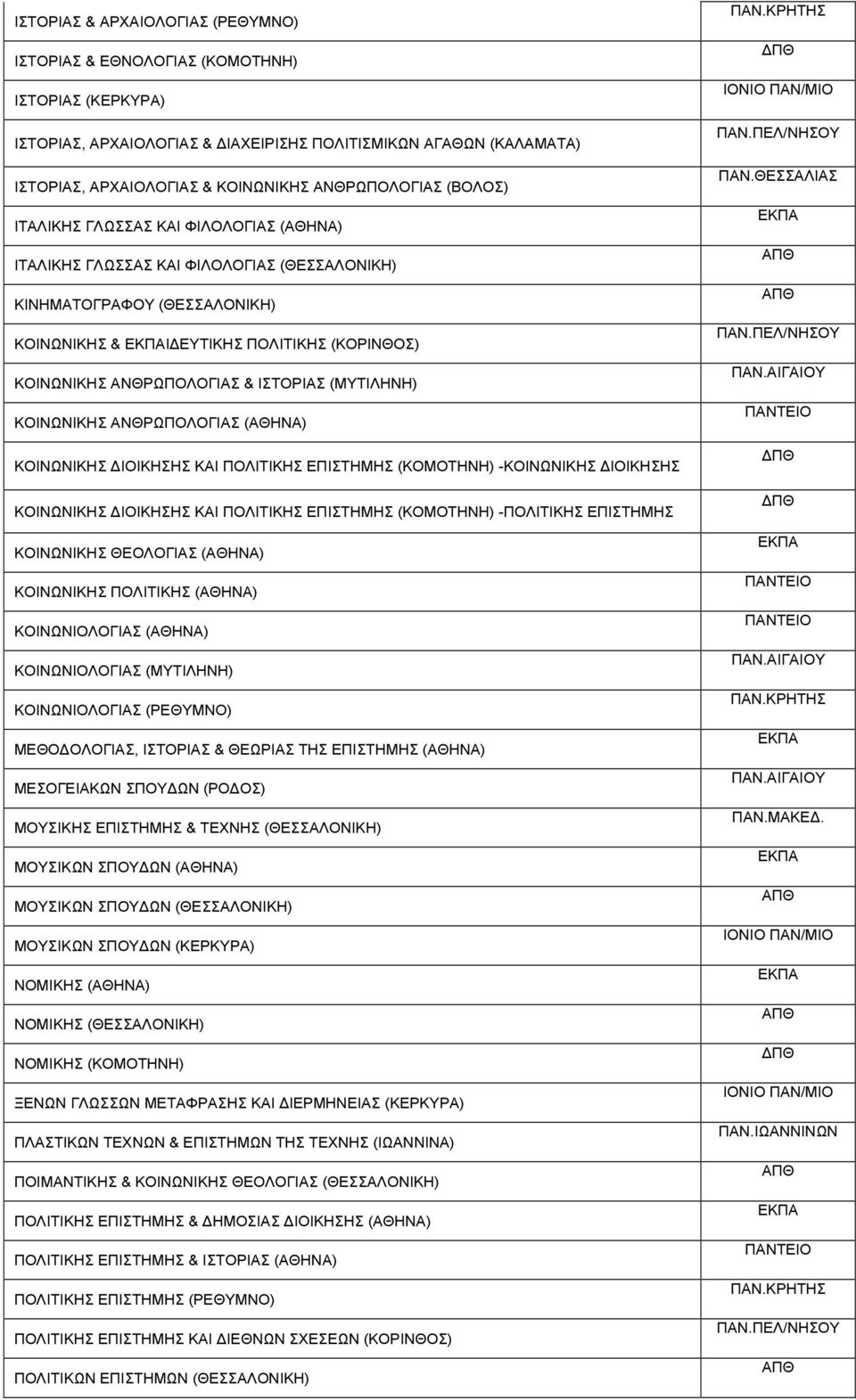 ΑΝΘΡΩΠΟΛΟΓΙΑΣ & ΙΣΤΟΡΙΑΣ (ΜΥΤΙΛΗΝΗ) ΚΟΙΝΩΝΙΚΗΣ ΑΝΘΡΩΠΟΛΟΓΙΑΣ (ΑΘΗΝΑ) ΚΟΙΝΩΝΙΚΗΣ ΔΙΟΙΚΗΣΗΣ ΚΑΙ ΠΟΛΙΤΙΚΗΣ ΕΠΙΣΤΗΜΗΣ (ΚΟΜΟΤΗΝΗ) -ΚΟΙΝΩΝΙΚΗΣ ΔΙΟΙΚΗΣΗΣ ΚΟΙΝΩΝΙΚΗΣ ΔΙΟΙΚΗΣΗΣ ΚΑΙ ΠΟΛΙΤΙΚΗΣ ΕΠΙΣΤΗΜΗΣ
