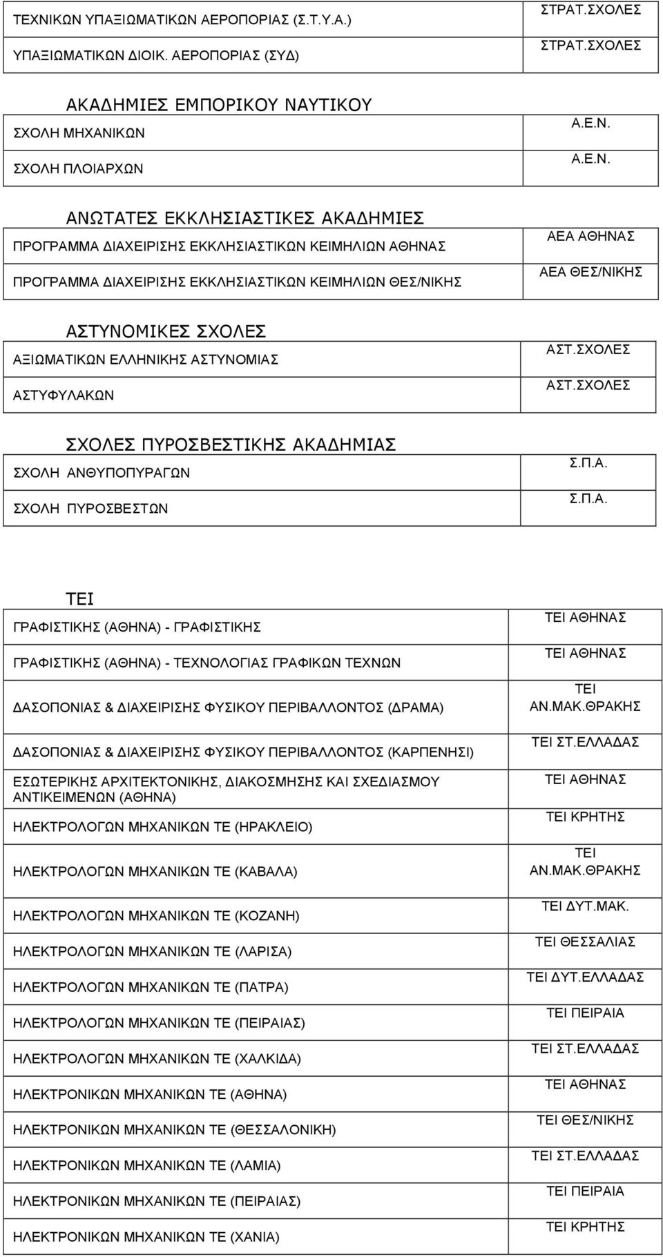 ΑΣΤ.ΣΧΟΛΕΣ ΑΣΤ.ΣΧΟΛΕΣ ΣΧΟΛΕΣ ΠΥΡΟΣΒΕΣΤΙΚΗΣ ΑΚΑΔΗΜΙΑΣ ΣΧΟΛΗ ΑΝΘΥΠΟΠΥΡΑΓΩΝ ΣΧΟΛΗ ΠΥΡΟΣΒΕΣΤΩΝ Σ.Π.Α. Σ.Π.Α. ΓΡΑΦΙΣΤΙΚΗΣ (ΑΘΗΝΑ) - ΓΡΑΦΙΣΤΙΚΗΣ ΓΡΑΦΙΣΤΙΚΗΣ (ΑΘΗΝΑ) - ΤΕΧΝΟΛΟΓΙΑΣ ΓΡΑΦΙΚΩΝ ΤΕΧΝΩΝ ΔΑΣΟΠΟΝΙΑΣ