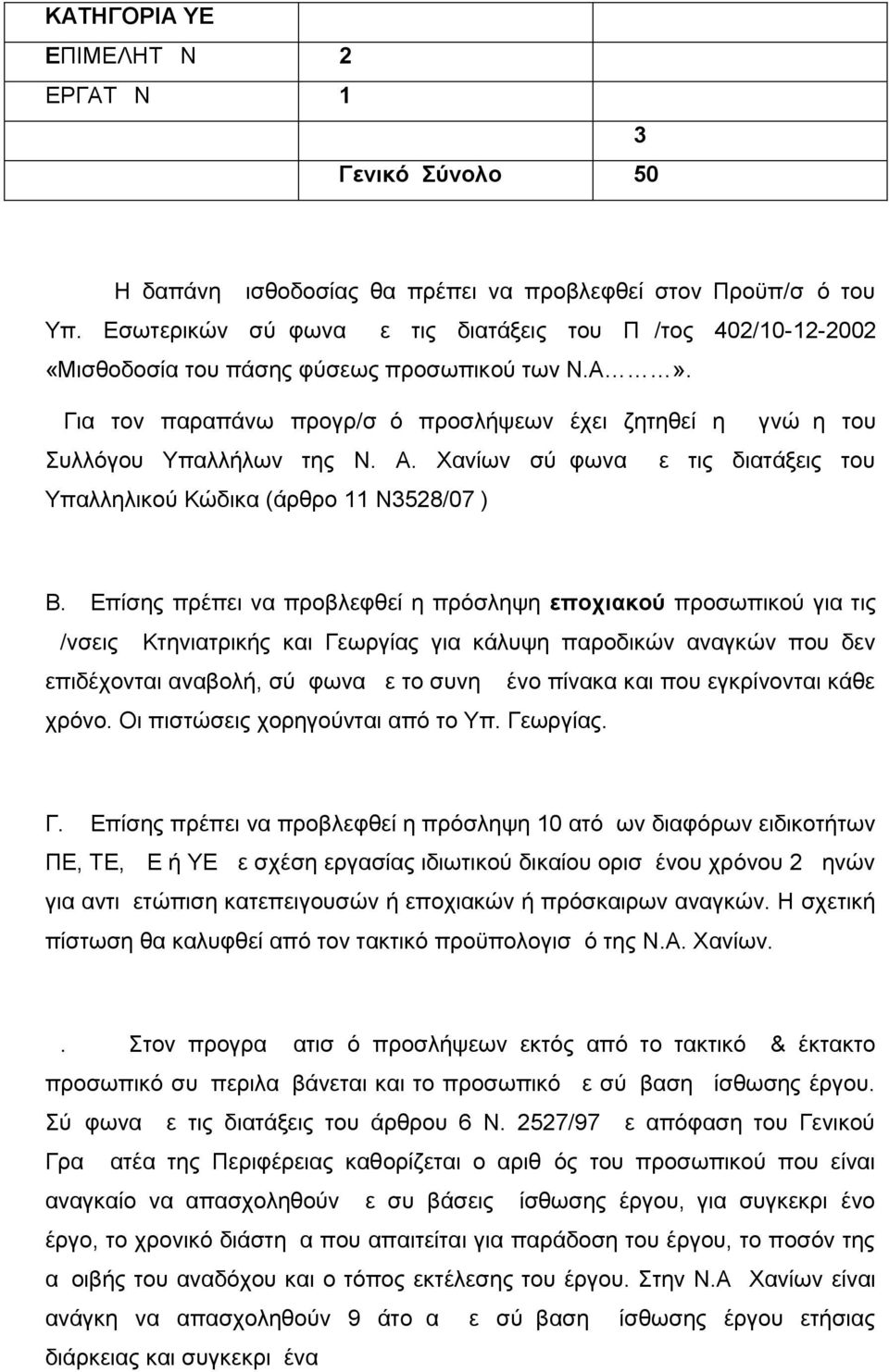 Α. Χανίων σύμφωνα με τις διατάξεις του Υπαλληλικού Κώδικα (άρθρο 11 Ν3528/07 ) Β.
