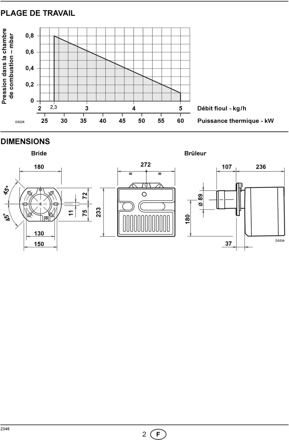 40 45 50 55 0 Puissance thermique - kw DIMENSIONS Bride 80