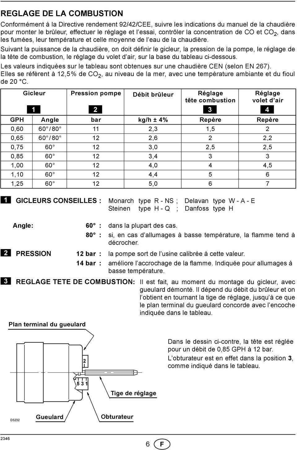 Suivant la puissance de la chaudière, on doit définir le gicleur, la pression de la pompe, le réglage de la tête de combustion, le réglage du volet d air, sur la base du tableau ci-dessous.