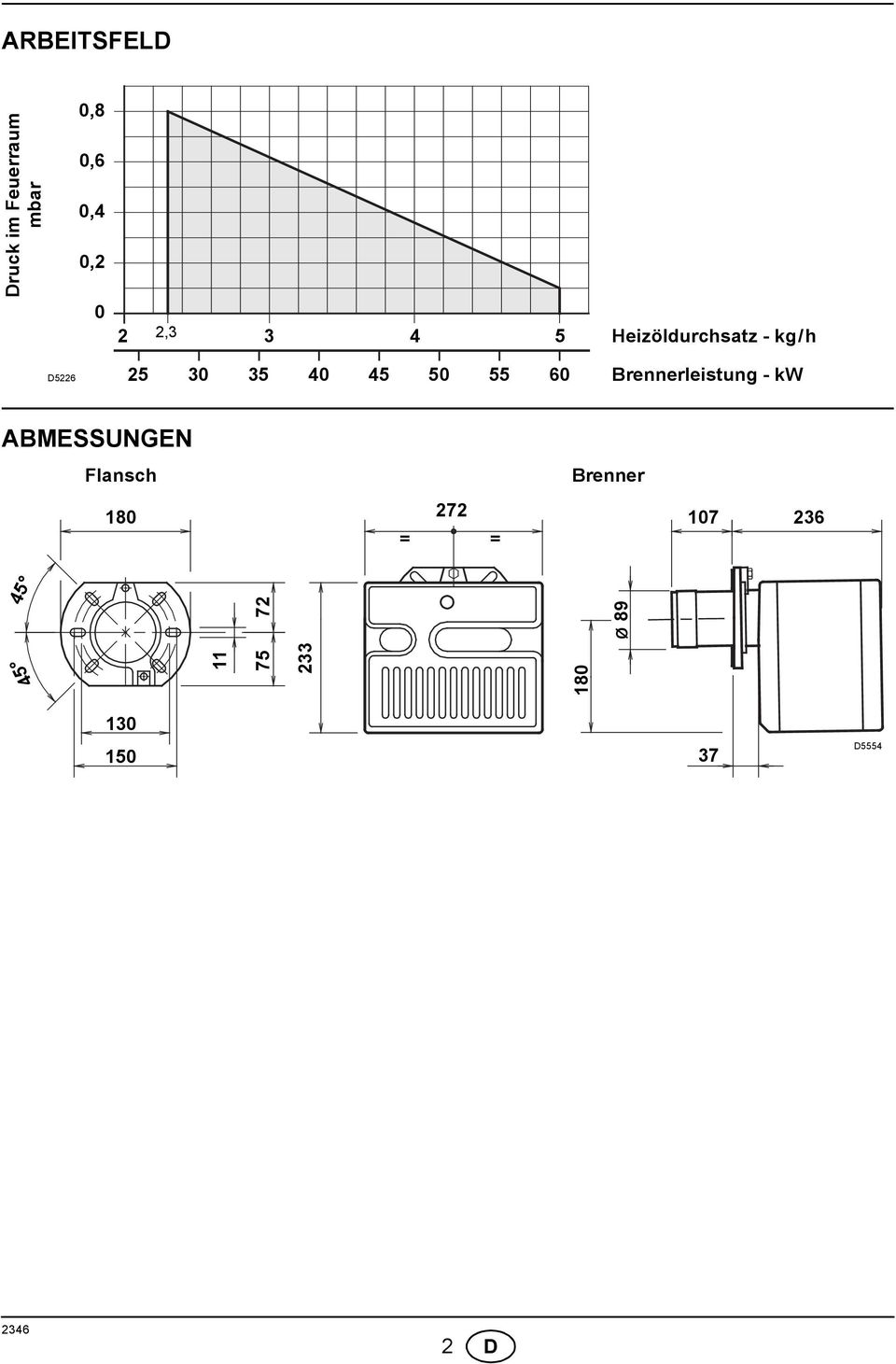 55 0 Brennerleistung - kw ABMESSUNGEN Flansch 80 = 7