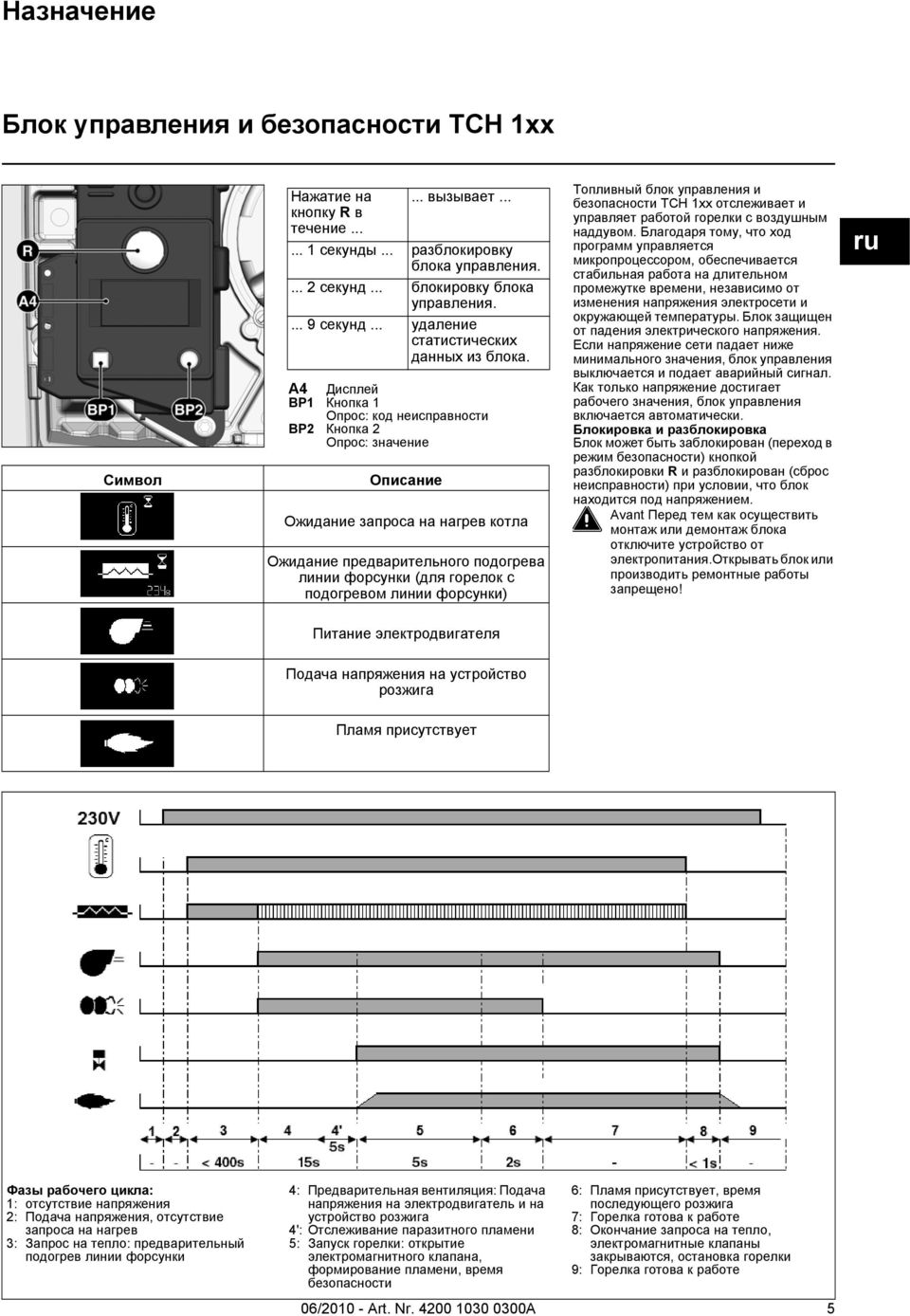 A4 Дисплей BP1 Кнопка 1 Опрос: код неисправности BP2 Кнопка 2 Опрос: значение Описание Ожидание запроса на нагрев котла Ожидание предварительного подогрева линии форсунки (для горелок с подогревом