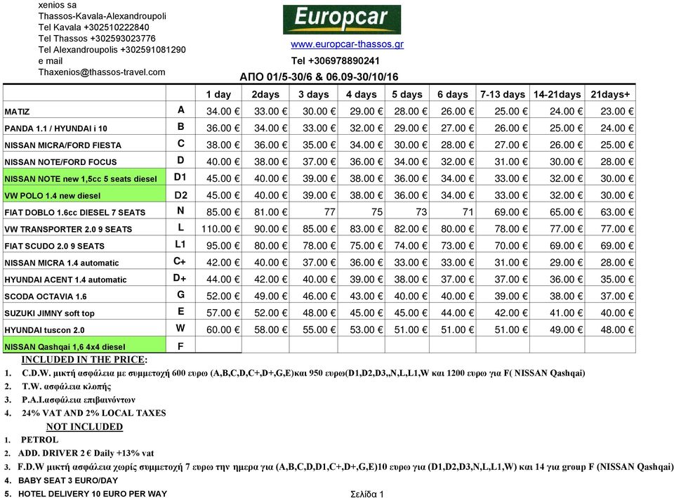 1 / HYUNDAI i 10 B 36.00 34.00 33.00 32.00 29.00 27.00 26.00 25.00 24.00 NISSAN MICRA/FORD FIESTA C 38.00 36.00 35.00 34.00 30.00 28.00 27.00 26.00 25.00 NISSAN NOTE/FORD FOCUS D 40.00 38.00 37.00 36.00 34.00 32.00 31.