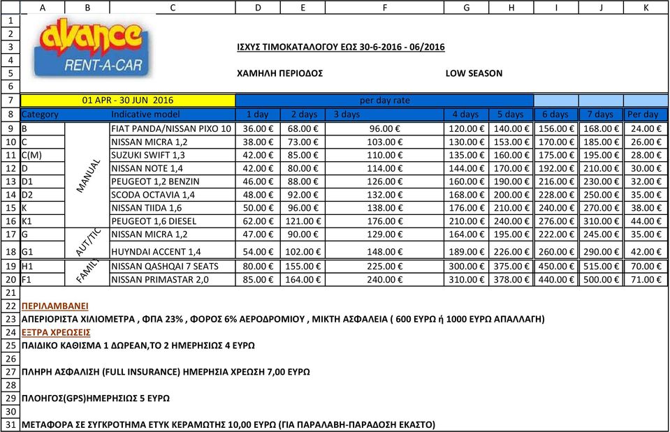 00 103.00 130.00 153.00 170.00 185.00 26.00 C(M) SUZUKI SWIFT 1,3 42.00 85.00 110.00 135.00 160.00 175.00 195.00 28.00 D NISSAN NOTE 1,4 42.00 80.00 114.00 144.00 170.00 192.00 210.00 30.