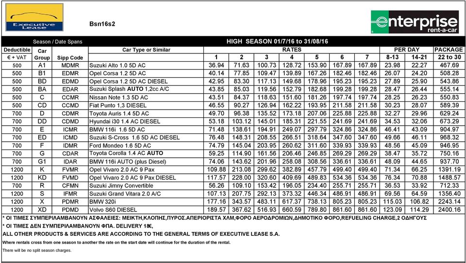 2 5D AC DIESEL 42.95 83.30 117.13 149.68 178.96 195.23 195.23 27.89 25.90 543.86 500 BA EDAR Suzuki Splash AUTO 1,2cc A/C 43.85 85.03 119.56 152.79 182.68 199.28 199.28 28.47 26.44 555.