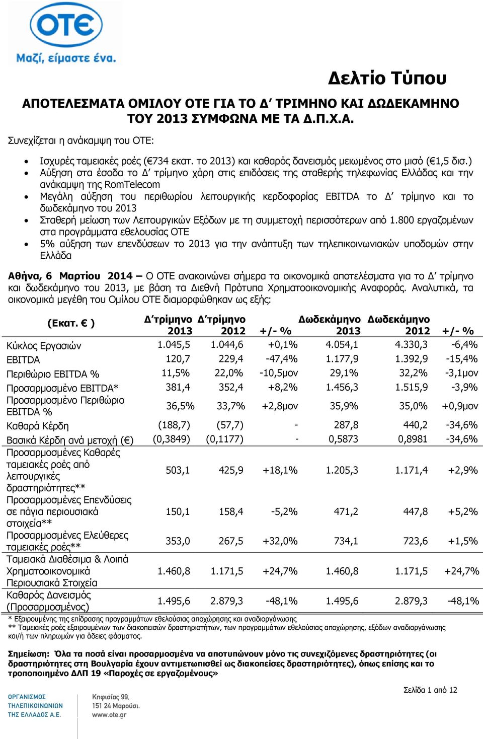 ) Αύξηση στα έσοδα το Δ τρίμηνο χάρη στις επιδόσεις της σταθερής τηλεφωνίας Ελλάδας και την ανάκαμψη της RomTelecom Μεγάλη αύξηση του περιθωρίου λειτουργικής κερδοφορίας EBITDA το Δ τρίμηνο και το