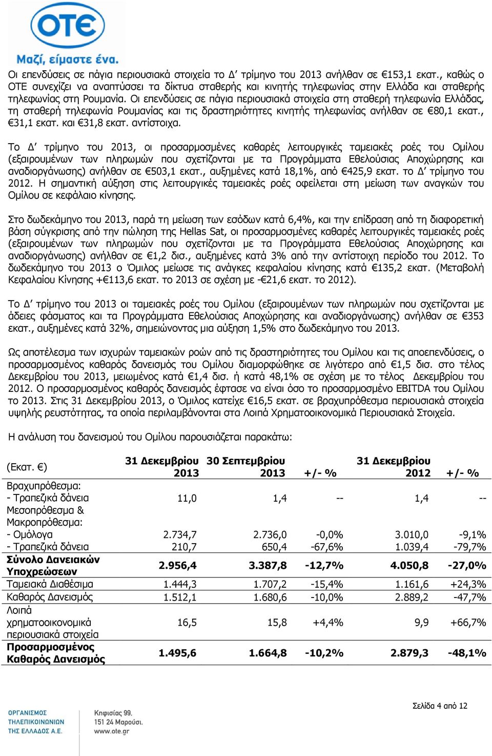 Οι επενδύσεις σε πάγια περιουσιακά στοιχεία στη σταθερή τηλεφωνία Ελλάδας, τη σταθερή τηλεφωνία Ρουμανίας και τις δραστηριότητες κινητής τηλεφωνίας ανήλθαν σε 80,1 εκατ., 31,1 εκατ. και 31,8 εκατ.