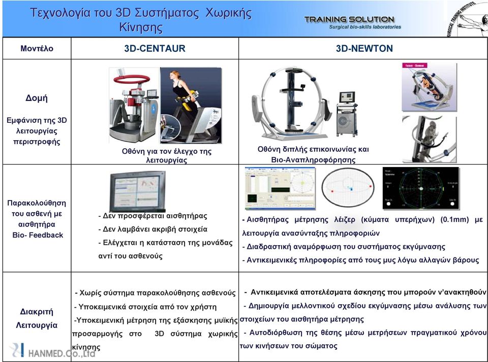 μέτρησης λέιζερ (κύματα υπερήχων) (0.