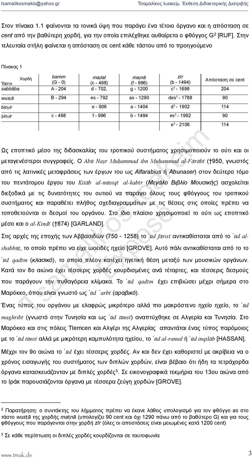 702, g - 1200 c 1-1698 204 wusṭā B - 294 es - 792 as - 1290 des 1-1788 90 binṣir e - 906 a - 1404 d 1-1902 114 ẖinṣir c - 498 f - 996 b - 1494 es 1-1992 90 e 1-2106 114 Ως εποπτικό µέσο της