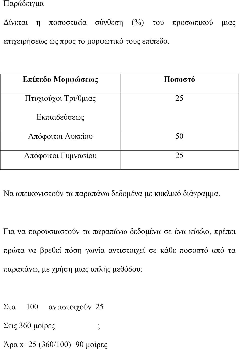 παραπάνω δεδομένα με κυκλικό διάγραμμα.