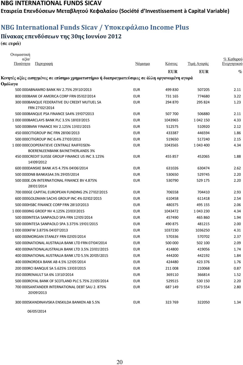 11 800 000 BANK OF AMERICA CORP FRN 05!02!2014 EUR 731 165 774680 3.22 300 000 BANQUE FEDERATIVE DU CREDIT MUTUEL SA EUR 294 870 295 824 1.23 FRN 27!02!2014 500 000 BANQUE PSA FINANCE SA4% 19!07!