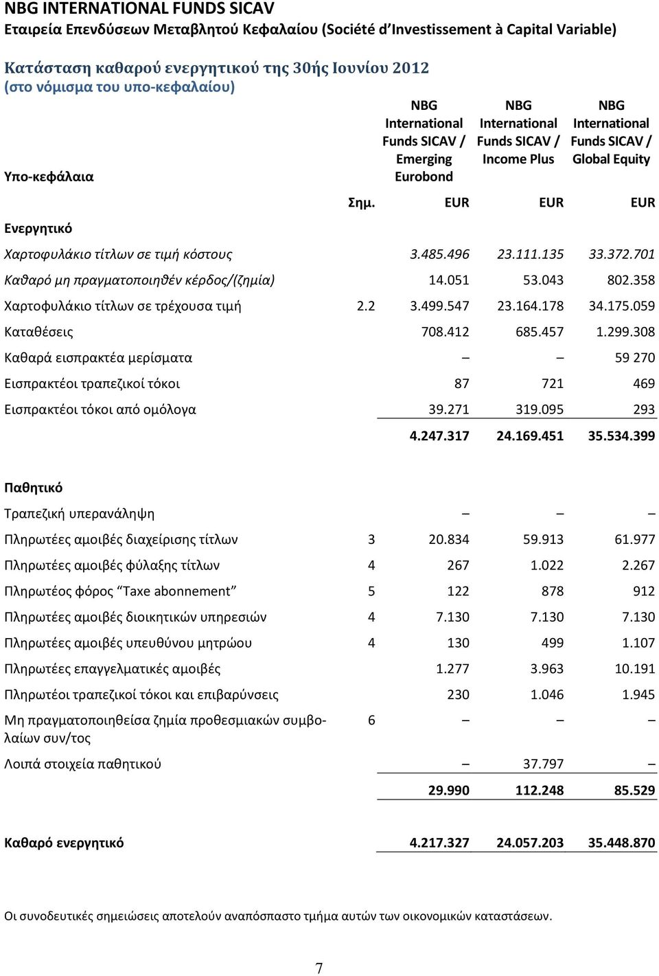 358 Χαρτοφυλάκιο τίτλων ςε τρζχουςα τιμι 2.2 3.499.547 23.164.178 34.175.059 Κατακζςεισ 708.412 685.457 1.299.