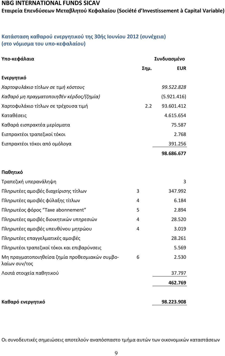 768 Ειςπρακτζοι τόκοι από ομόλογα 391.256 EUR 98.686.677 Πακθτικό Τραπεηικι υπερανάλθψθ 3 Πλθρωτζεσ αμοιβζσ διαχείριςθσ τίτλων 3 347.992 Πλθρωτζεσ αμοιβζσ φφλαξθσ τίτλων 4 6.