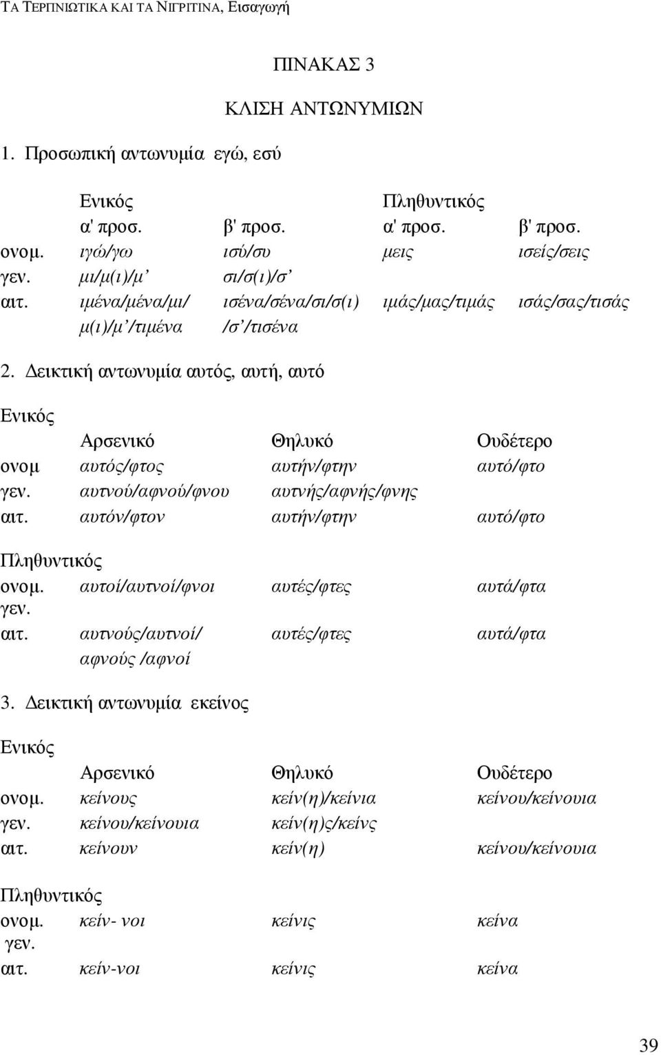 εικτική αντωνυµία αυτός, αυτή, αυτό Ενικός Αρσενικό Θηλυκό Ουδέτερο ονοµ αυτός/φτος αυτήν/φτην αυτό/φτο γεν. αυτνού/αφνού/φνου αυτνής/αφνής/φνης αιτ. αυτόν/φτον αυτήν/φτην αυτό/φτο Πληθυντικός ονοµ.