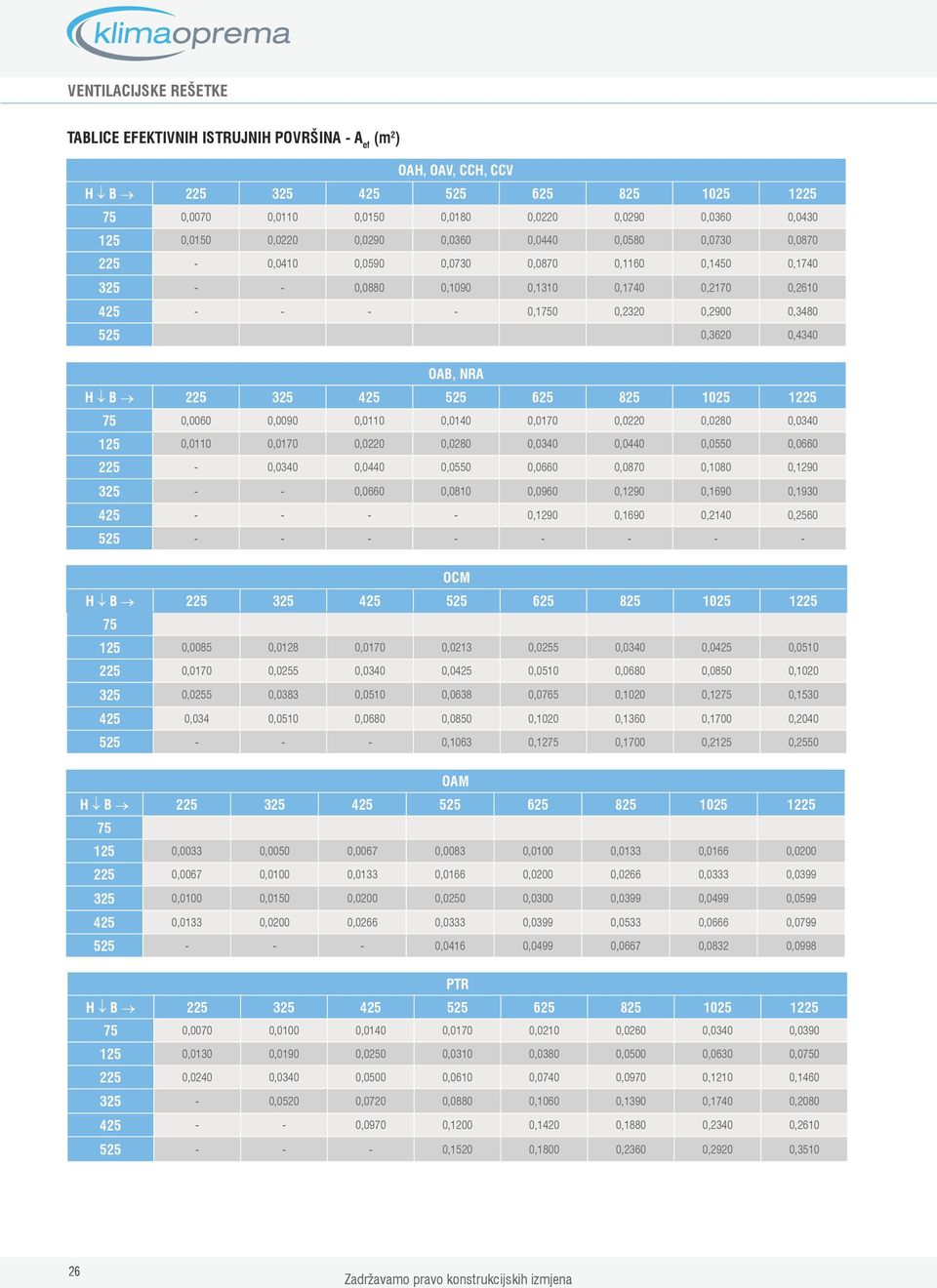 0,0660 0,08 0,0960 0,190 0,1690 0,19 0,190 0,1690 0,1 0,0 OCM 6 8 1 7 1 0,008 0,018 0,0170 0,01 0,0 0,0 0,0 0,0 0,0170 0,0 0,0 0,0 0,0 0,0680 0,080 0, 0,0 0,08 0,0 0,068 0,076 0, 0,17 0,1 0,0 0,0