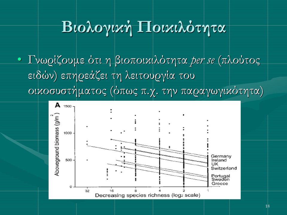 επηρεάζει τη λειτουργία του