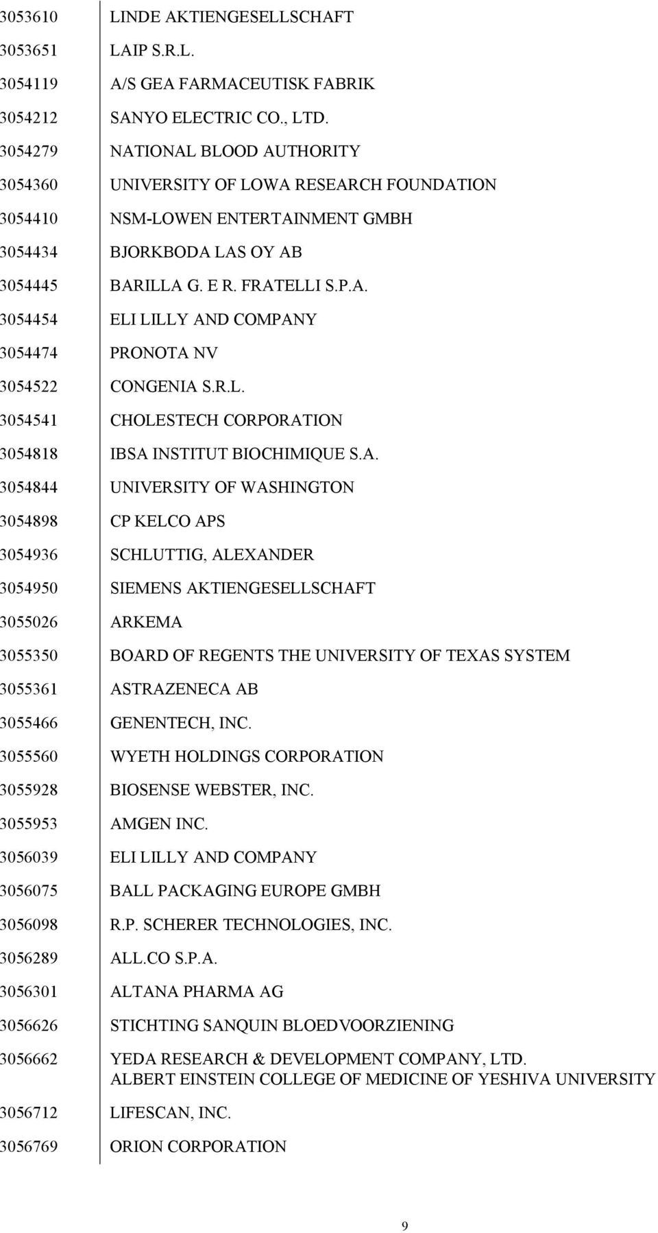 R.L. 3054541 CHOLESTECH CORPORAT