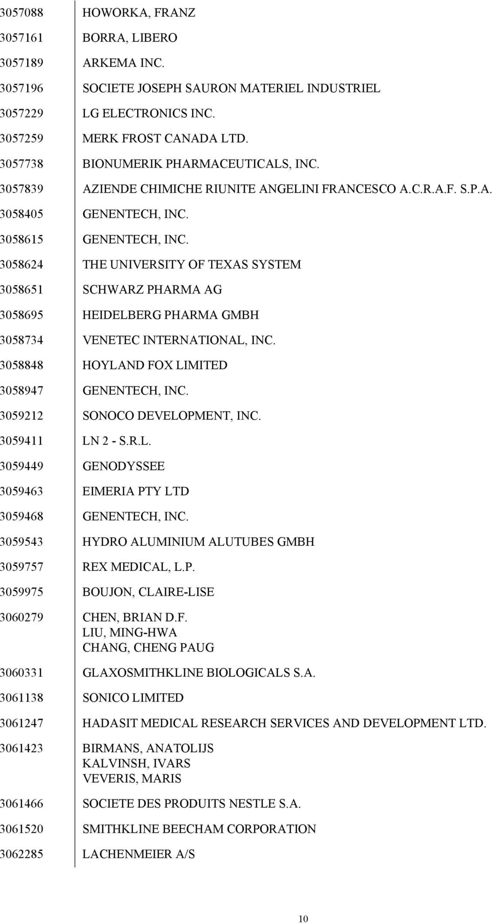 3058624 THE UNIVERSITY OF TEXAS SYSTEM 3058651 SCHWARZ PHARMA AG 3058695 HEIDELBERG PHARMA GMBH 3058734 VENETEC INTERNATIONAL, INC. 3058848 HOYLAND FOX LIMITED 3058947 GENENTECH, INC.