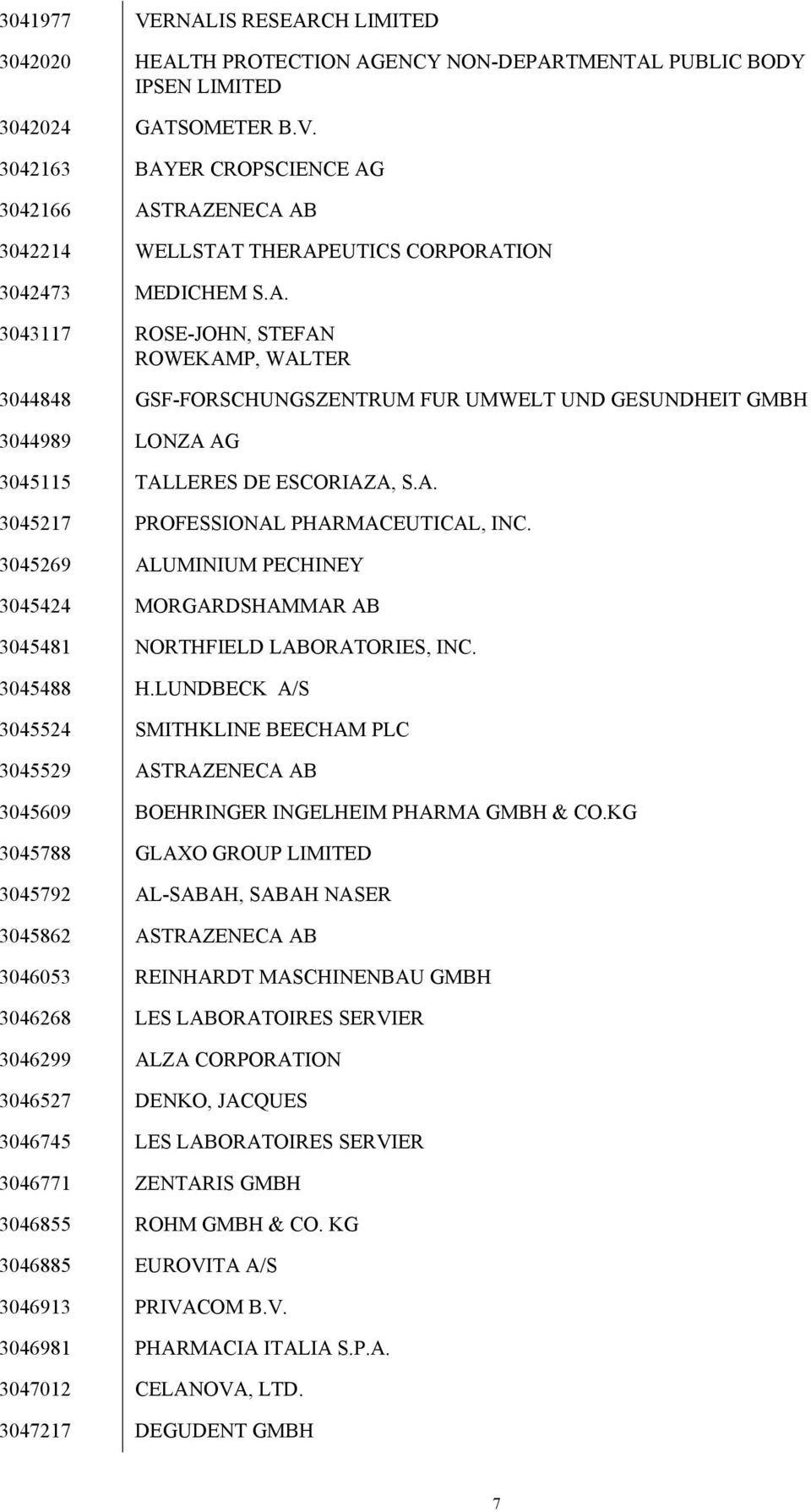 3045269 ALUMINIUM PECHINEY 3045424 MORGARDSHAMMAR AB 3045481 NORTHFIELD LABORATORIES, INC. 3045488 H.