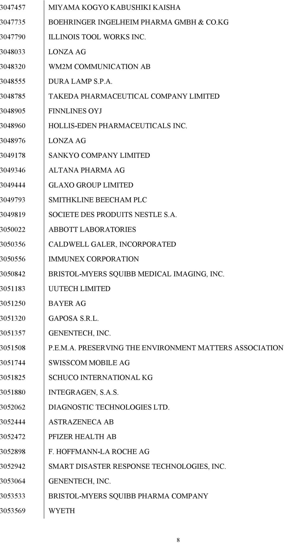 3051183 UUTECH LIMITED 3051250 BAYER AG 3051320 GAPOSA S.R.L. 3051357 GENENTECH, INC. 3051508 P.E.M.A. PRESERVING THE ENVIRONMENT MATTERS ASSOCIATION 3051744 SWISSCOM MOBILE AG 3051825 SCHUCO INTERNATIONAL KG 3051880 INTEGRAGEN, S.