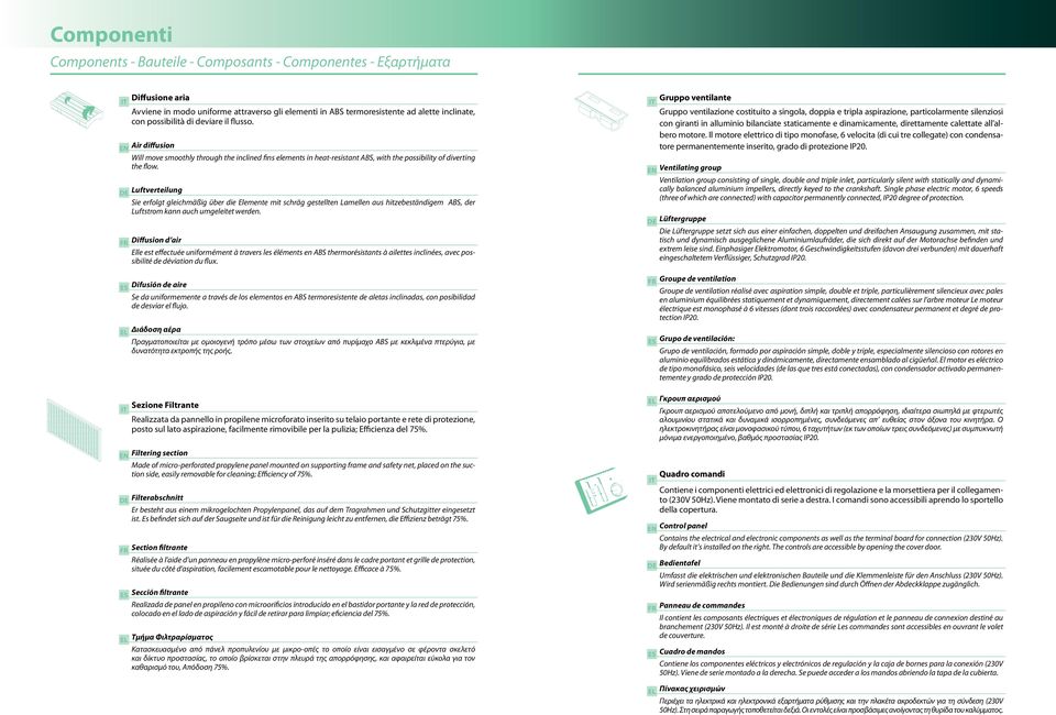 DE Luftverteilung Sie erfolgt gleichmäßig über die Elemente mit schräg gestellten Lamellen aus hitzebeständigem ABS, der Luftstrom kann auch umgeleitet werden.