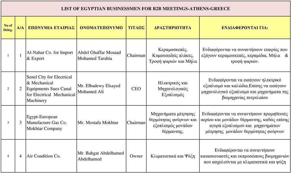 τροφή ψαριών. 2 2 Senel City for Electrical & Mechanical Equipments Suez Canal for Electrical Mechanical Machinery Mr.