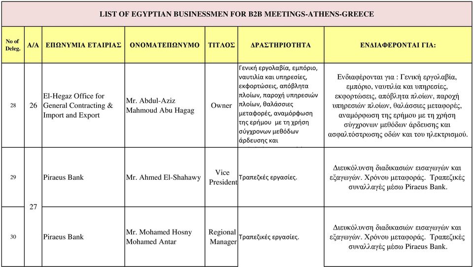 μεθόδων άρδευσης και ασφαλτόστρωσης οδών και Ενδιαφέρονται για : Γενική εργολαβία, εµπόριο, ναυτιλία και υπηρεσίες, εκφορτώσεις, απόβλητα πλοίων, παροχή υπηρεσιών πλοίων, θαλάσσιες µεταφορές,