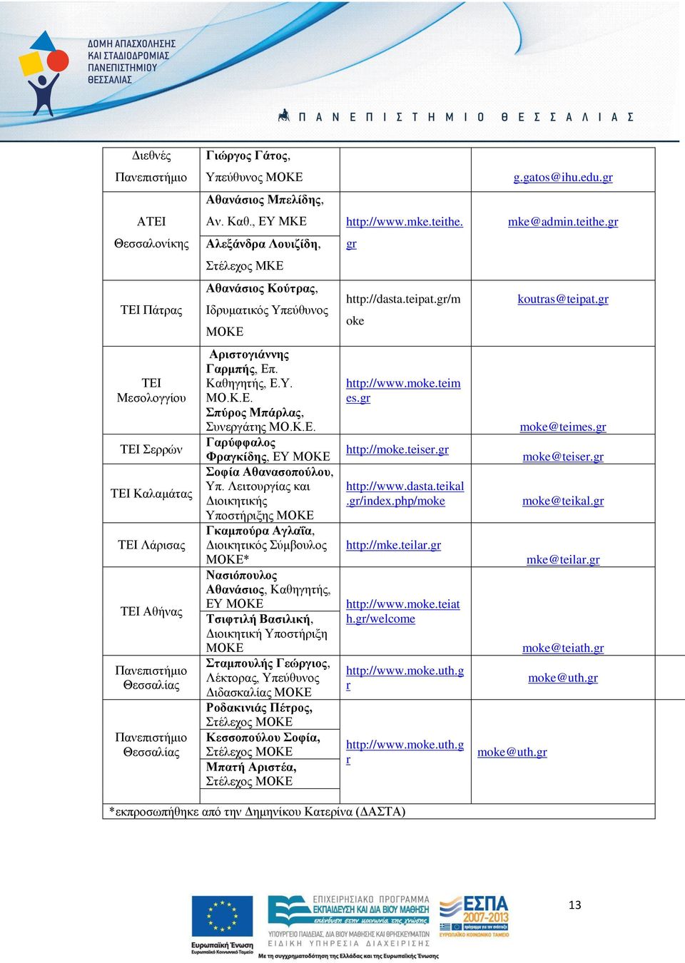 gr ΤΕΙ Μεσολογγίου ΤΕΙ Σερρών ΤΕΙ Καλαμάτας ΤΕΙ Λάρισας ΤΕΙ Αθήνας Θεσσαλίας Θεσσαλίας Αριστογιάννης Γαρμπής, Επ. Καθηγητής, Ε.Υ. ΜΟ.Κ.Ε. Σπύρος Μπάρλας, Συνεργάτης ΜΟ.Κ.Ε. Γαρύφφαλος Φραγκίδης, ΕΥ ΜΟΚΕ Σοφία Αθανασοπούλου, Υπ.