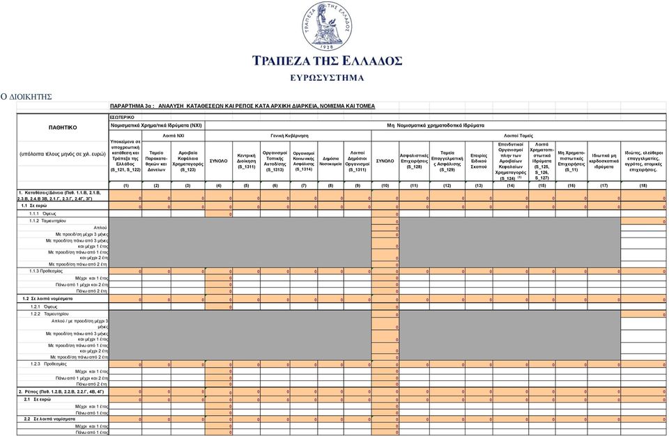 (1) (11) (12) (13) (14) (15) (16) (17) (18) 1. Καταθέσεις/Δάνεια (Παθ. 1.1.Β, 2.1.Β, 2.3.B, 2.4.Β 3Β, 2.1.Γ, 2.3.Γ, 2.4Γ, 3Γ) 1.1 Σε ευρώ 1.1.1 Όψεως 1.1.2 Ταμιευτηρίου Απλού Με προειδ/ση μέχρι 3 μήνες Με προειδ/ση πάνω από 3 μήνες και μέχρι 1 Με προειδ/ση πάνω από 1 και μέχρι 2 Με προειδ/ση πάνω από 2 1.