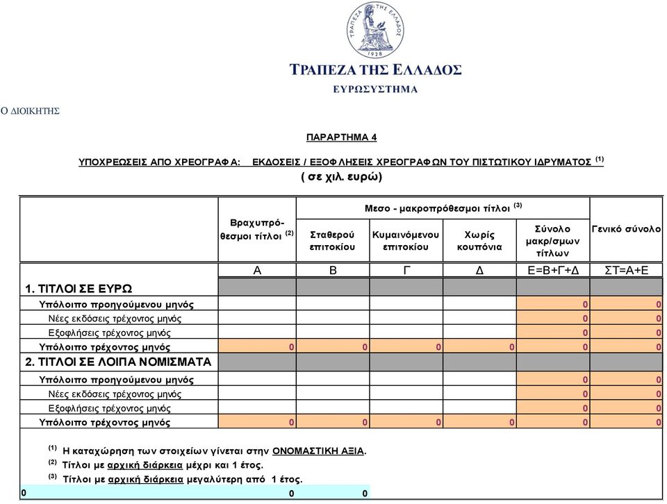 ΣΤ=Α+Ε Υπόλοιπο προηγούμενου μηνός Νέες εκδόσεις τρέχοντος μηνός Εξοφλήσεις τρέχοντος μηνός Υπόλοιπο τρέχοντος μηνός 2.