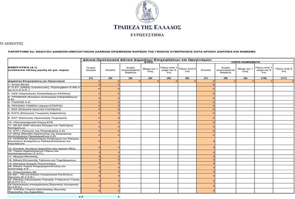 ευρώ) Γενικό συγκεκριμένη διάρκεια Μέχρι και 1 Πάνω από 1 μέχρι και 5 Πάνω από 5 συγκεκριμένη διάρκεια Μέχρι και 1 Πάνω από 1 μέχρι και 5 Πάνω από 5 (1) (2) (3) (4) (5) (6) (7) (8) (9) (1) (11)