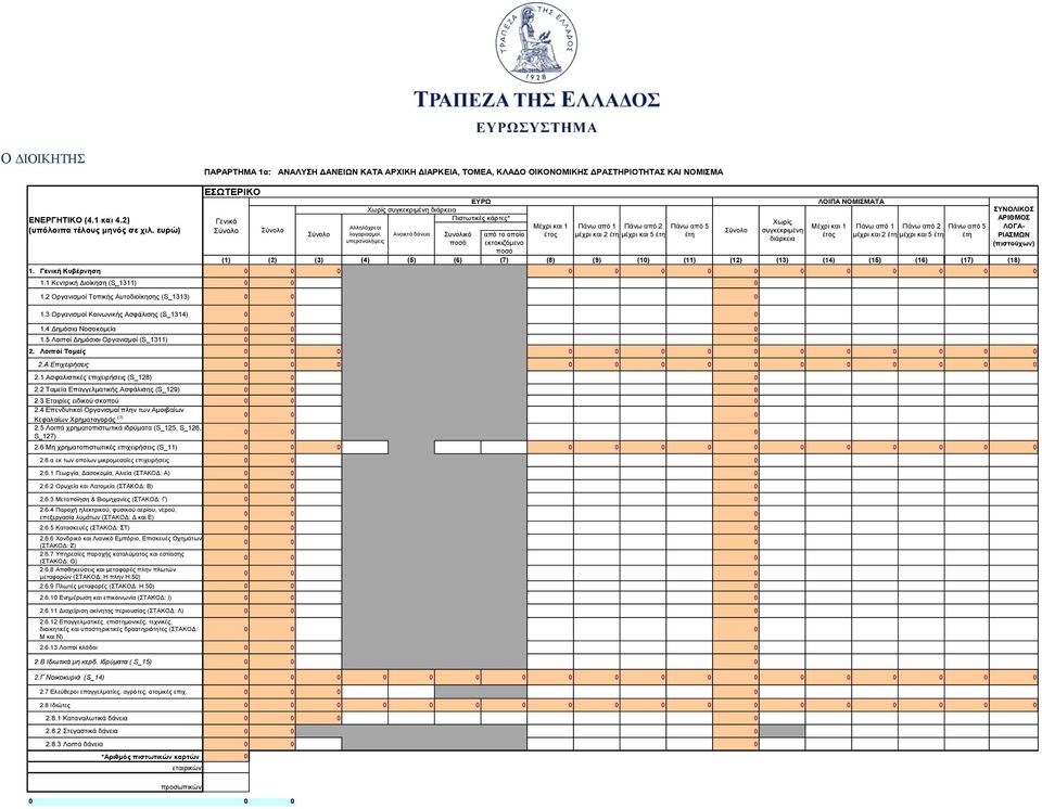 (14) (15) (16) (17) (18) 1. Γενική Κυβέρνηση 1.1 Κεντρική Διοίκηση (S_1311) 1.2 Οργανισμοί Τοπικής Αυτοδιοίκησης (S_1313) 1.3 Οργανισμοί Κοινωνικής Ασφάλισης (S_1314) 1.4 Δημόσια Νοσοκομεία 1.