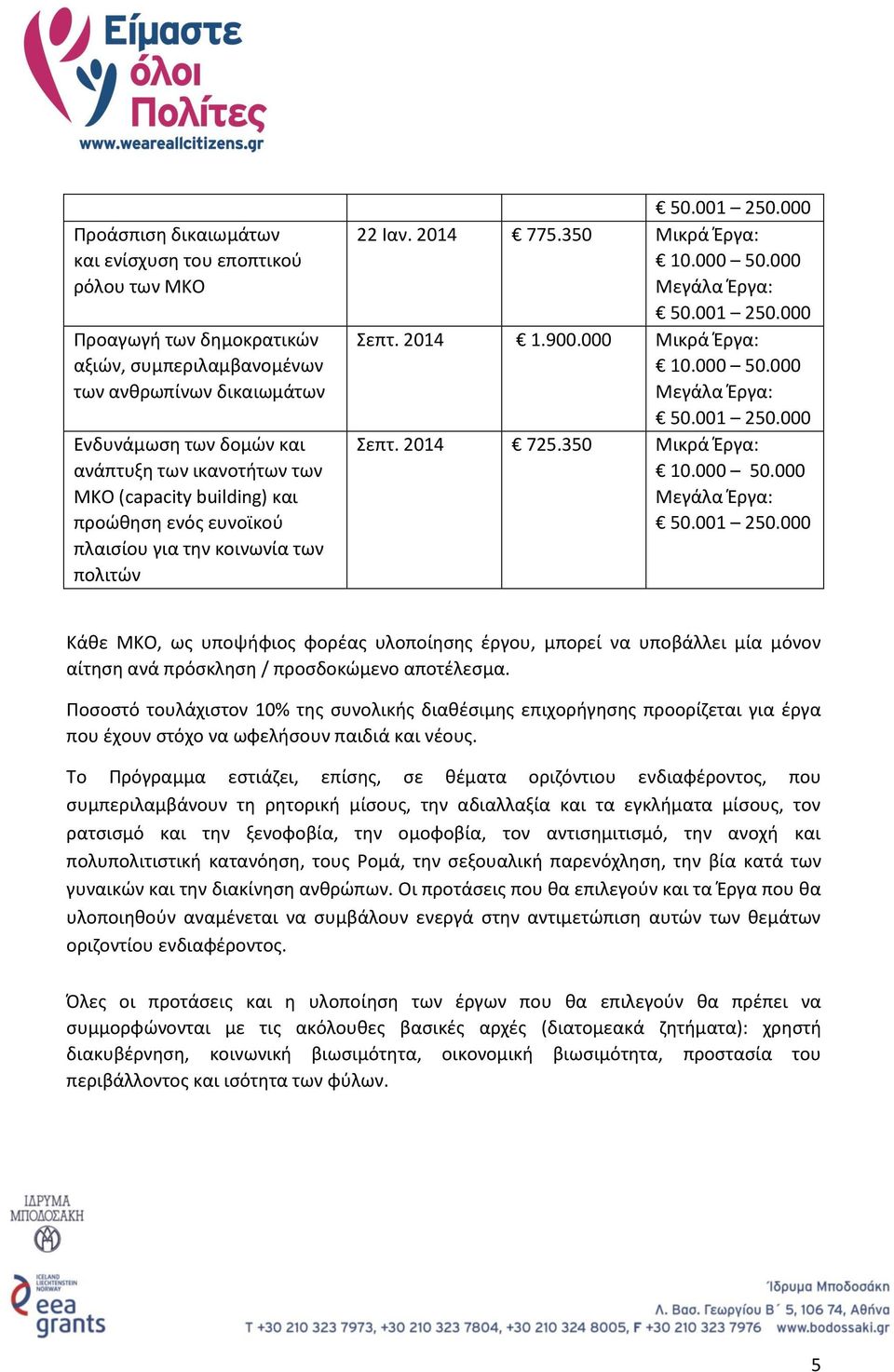 000 Μικρά Έργα: 10.000 50.000 Μεγάλα Έργα: 50.001 250.000 Σεπτ. 2014 725.350 Μικρά Έργα: 10.000 50.000 Μεγάλα Έργα: 50.001 250.000 Κάθε ΜΚΟ, ως υποψήφιος φορέας υλοποίησης έργου, μπορεί να υποβάλλει μία μόνον αίτηση ανά πρόσκληση / προσδοκώμενο αποτέλεσμα.