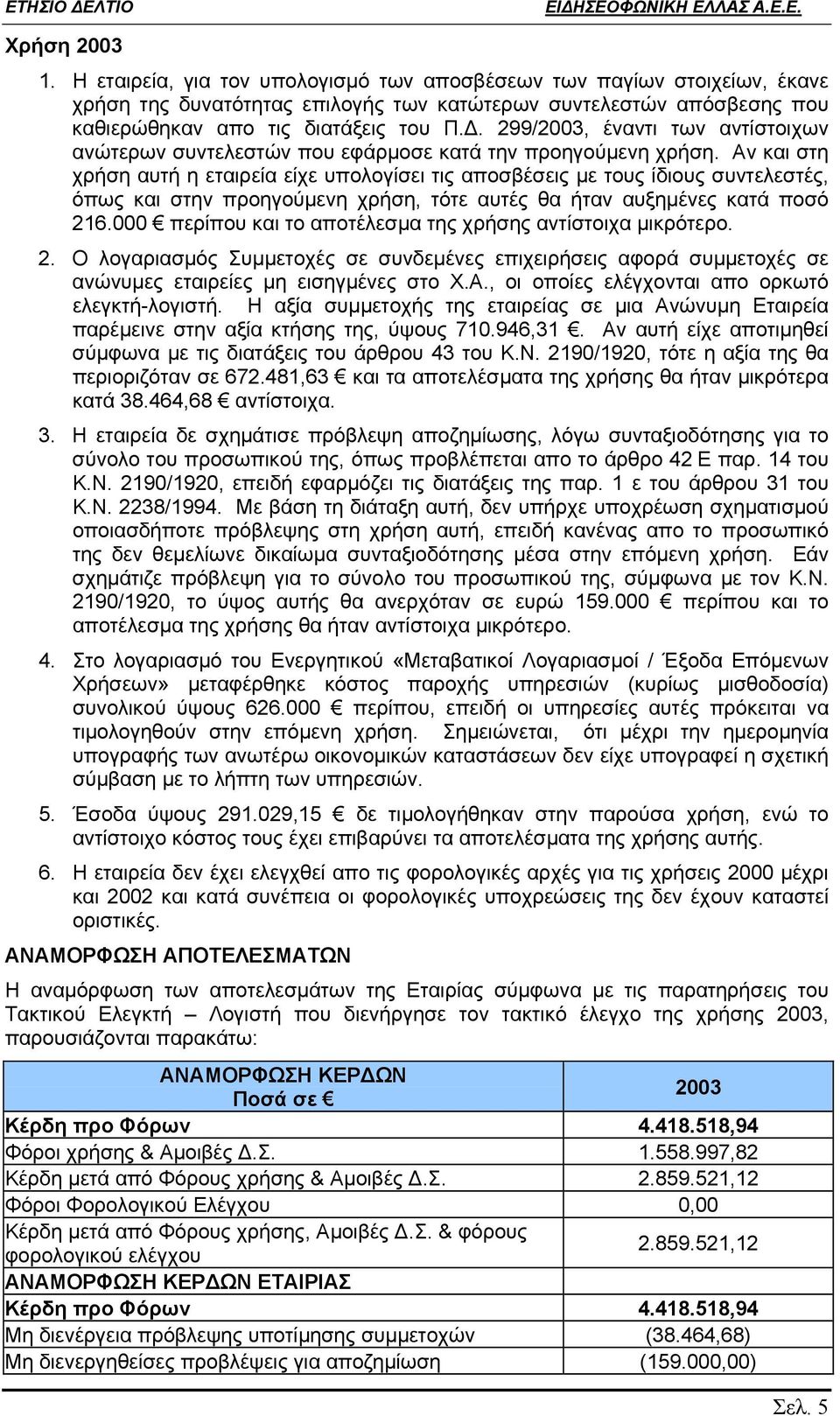 Αν και στη χρήση αυτή η εταιρεία είχε υπολογίσει τις αποσβέσεις µε τους ίδιους συντελεστές, όπως και στην προηγούµενη χρήση, τότε αυτές θα ήταν αυξηµένες κατά ποσό 216.