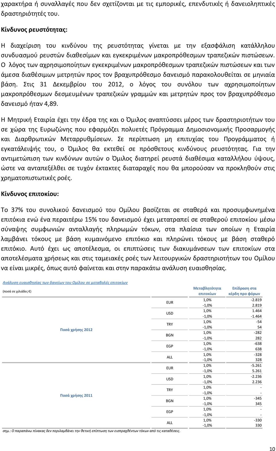 Ο λόγοσ των αχρθςιμοποίθτων εγκεκριμζνων μακροπρόκεςμων τραπεηικϊν πιςτϊςεων και των άμεςα διακζςιμων μετρθτϊν προσ τον βραχυπρόκεςμο δανειςμό παρακολουκείται ςε μθνιαία βάςθ.