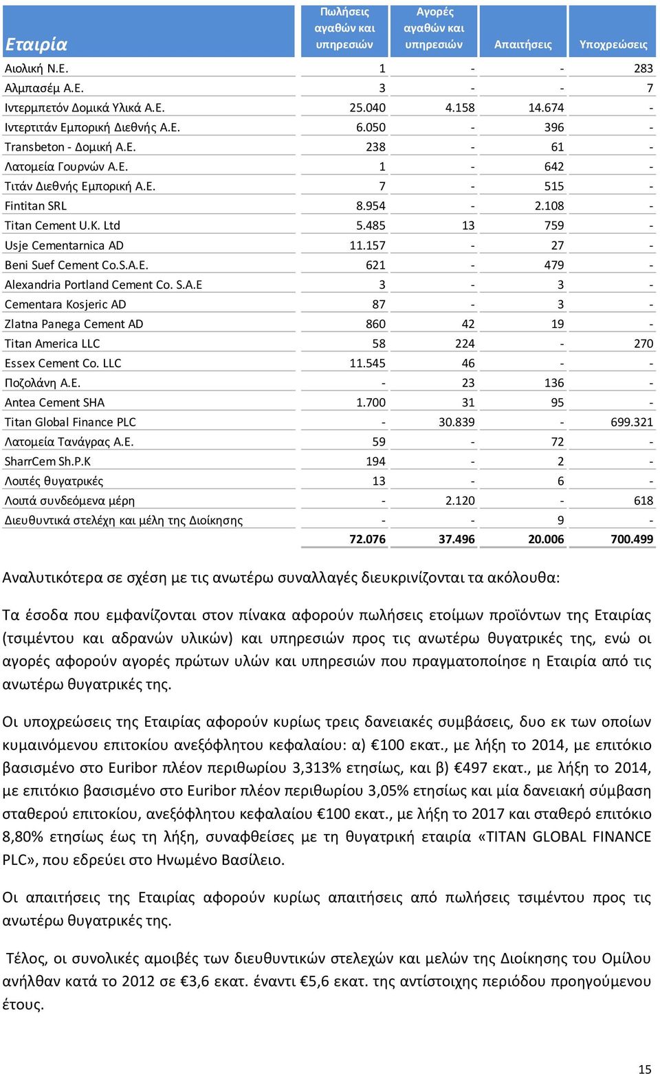 Antea Cement SHA Titan Global Finance PL