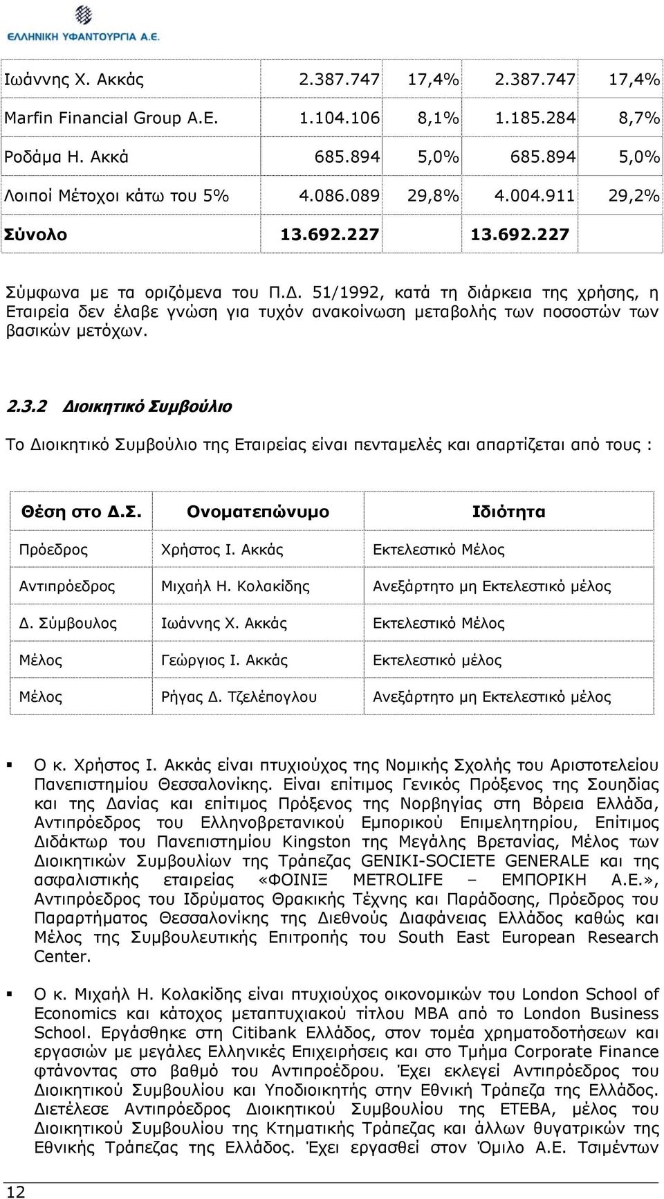 2.3.2 ιοικητικό Συµβούλιο Το ιοικητικό Συµβούλιο της Εταιρείας είναι πενταµελές και απαρτίζεται από τους : Θέση στο.σ. Ονοµατεπώνυµο Ιδιότητα Πρόεδρος Χρήστος Ι.