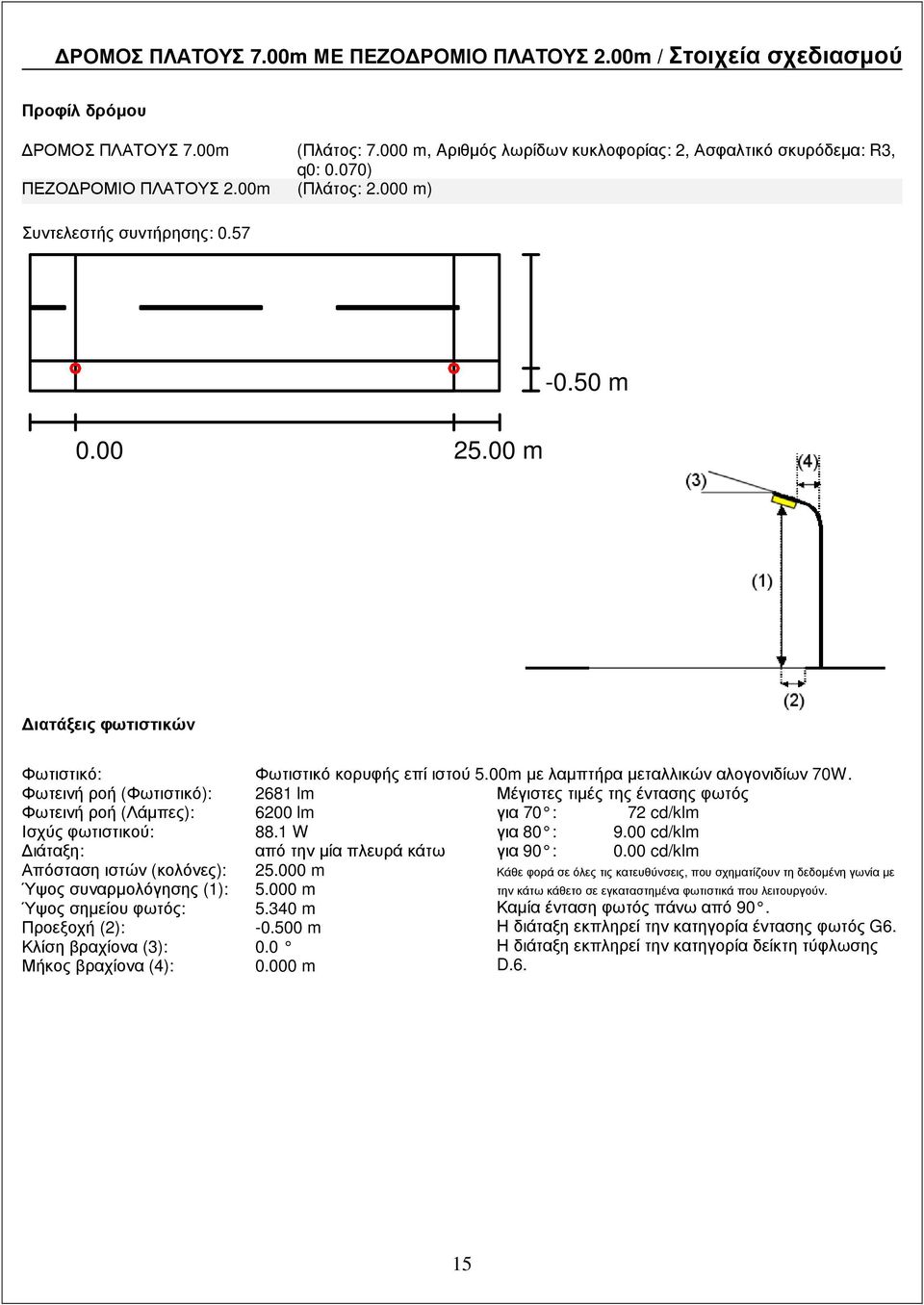 00m µε λαµπτήρα µεταλλικών αλογονιδίων 70W. Φωτεινή ροή (Φωτιστικό): 2681 lm Μέγιστες τιµές της έντασης φωτός Φωτεινή ροή (Λάµπες): 6200 lm για 70 : 72 cd/klm Ισχύς φωτιστικού: 88.1 W για 80 : 9.