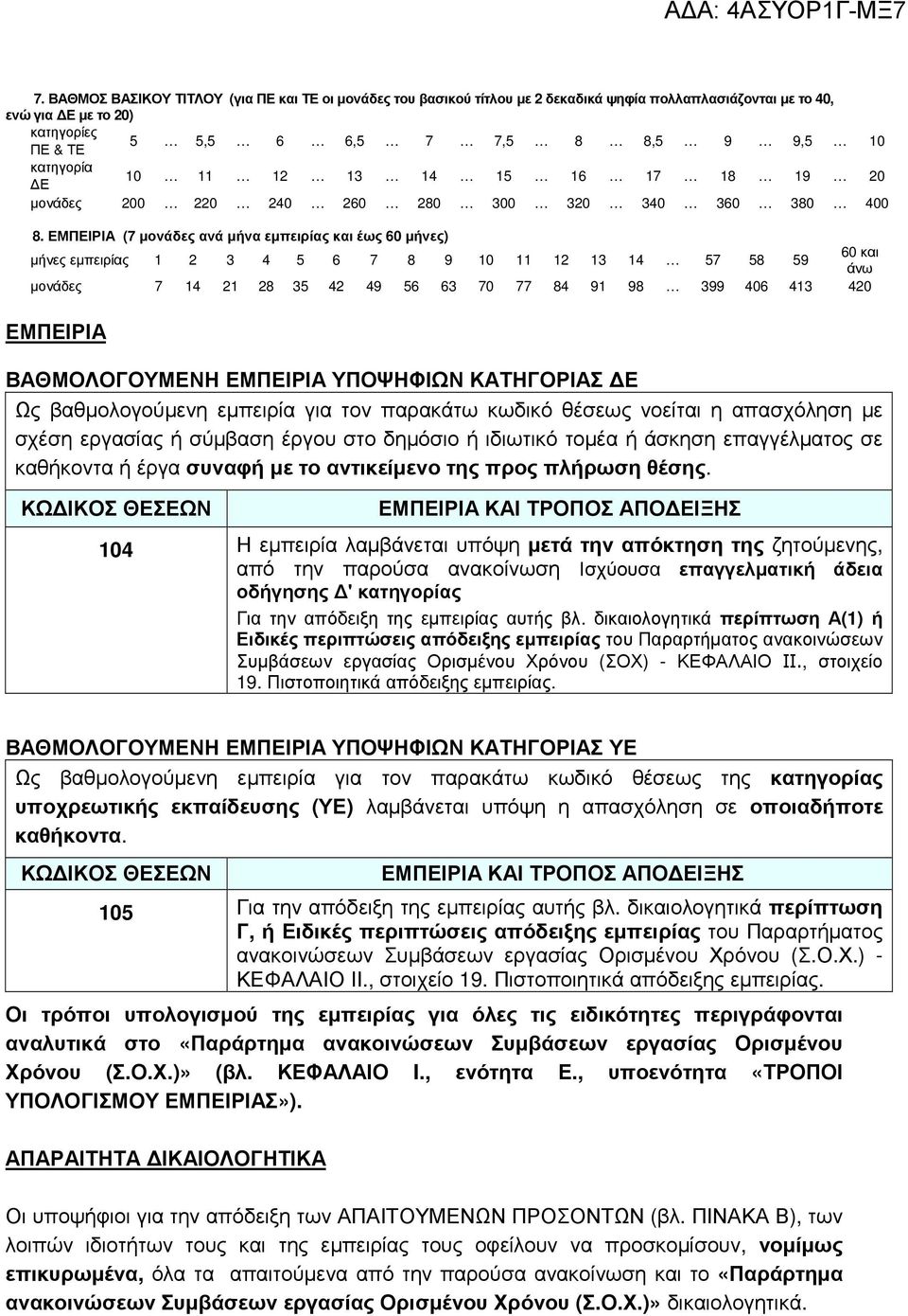 ΕΜΠΕΙΡΙΑ (7 µονάδες ανά µήνα εµπειρίας και έως 60 µήνες) µήνες εµπειρίας 1 2 3 4 5 6 7 8 9 10 11 12 13 14 57 58 59 60 και άνω µονάδες 7 14 21 28 35 42 49 56 63 70 77 84 91 98 399 406 413 420 ΕΜΠΕΙΡΙΑ