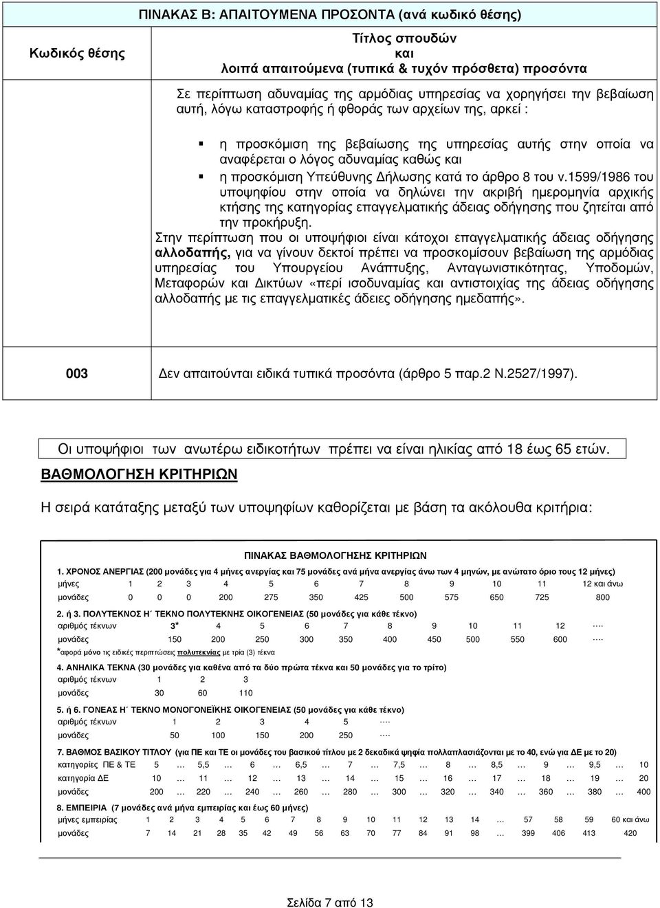 κατά το άρθρο 8 του ν.1599/1986 του υποψηφίου στην οποία να δηλώνει την ακριβή ηµεροµηνία αρχικής κτήσης της κατηγορίας επαγγελµατικής άδειας οδήγησης που ζητείται από την προκήρυξη.