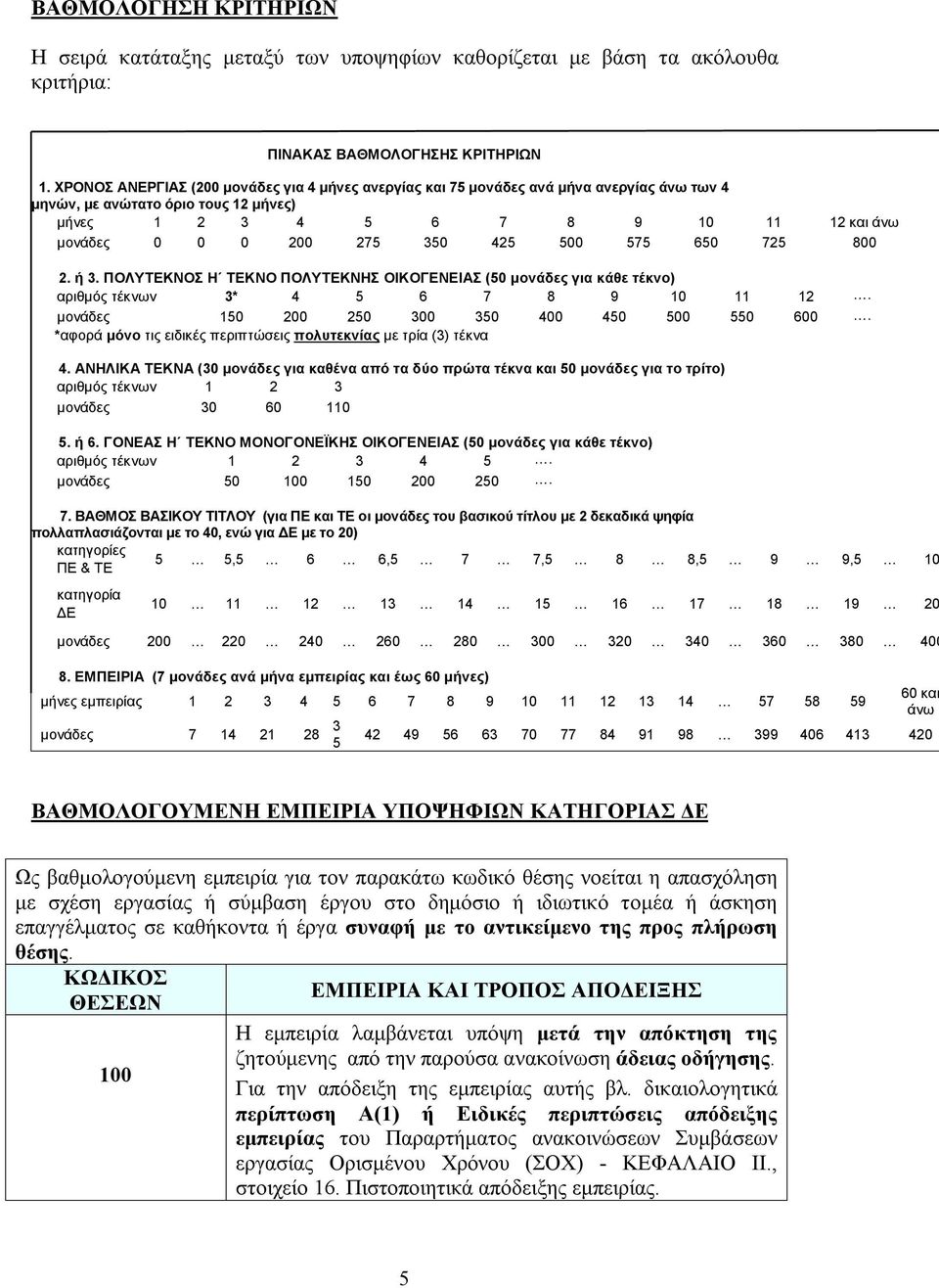 425 500 575 650 725 800 2. ή 3. ΠΟΛΥΤΕΚΝΟΣ Η ΤΕΚΝΟ ΠΟΛΥΤΕΚΝΗΣ ΟΙΚΟΓΕΝΕΙΑΣ (50 μονάδες για κάθε τέκνο) αριθμός τέκνων 3* 4 5 6 7 8 9 10 11 12. μονάδες 150 200 250 300 350 400 450 500 550 600.